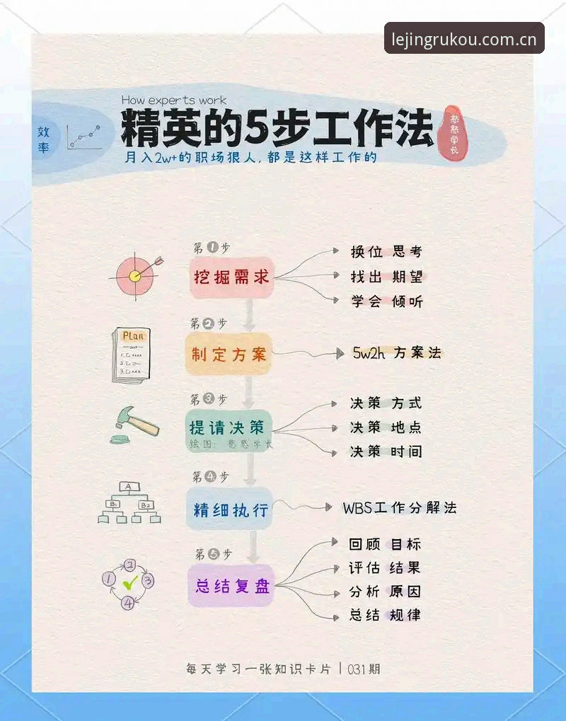 提升使用效率的5个关键点：乐竞高效进入最新版实操指南